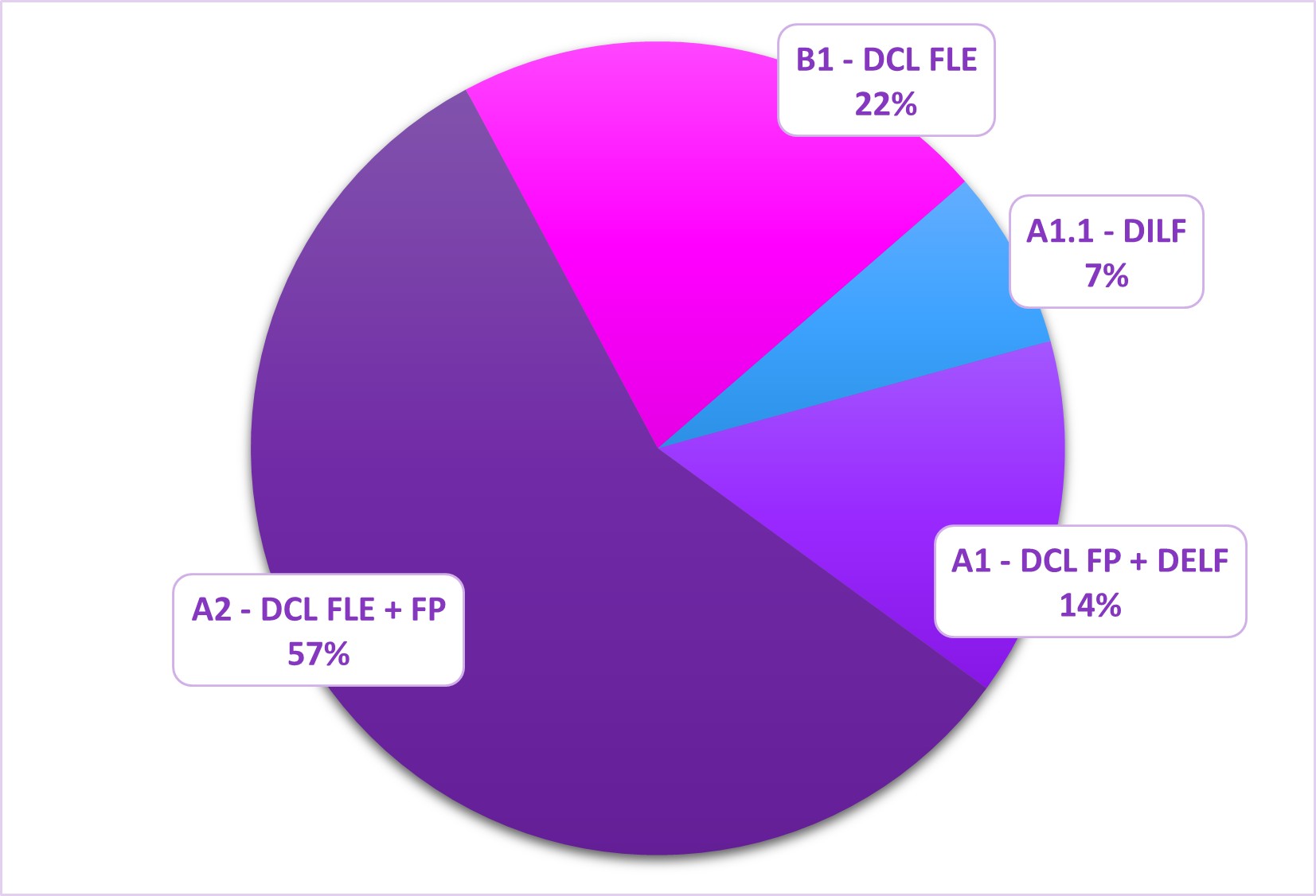 Résultats présentations diplômes 2024
