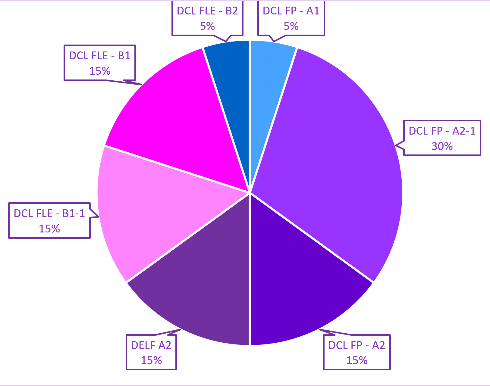 Résultats présentations diplômes 2024